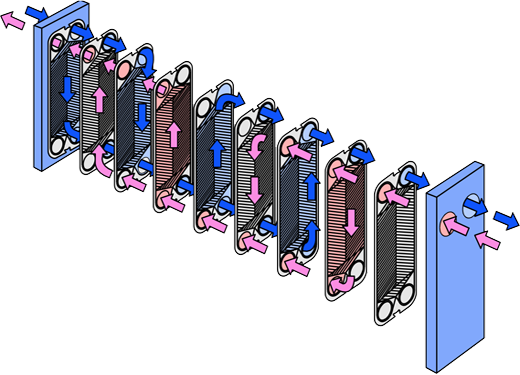 錫惠化工 - 板式換熱器整體供應商 錫惠化工 - 板式換熱器整體供應商